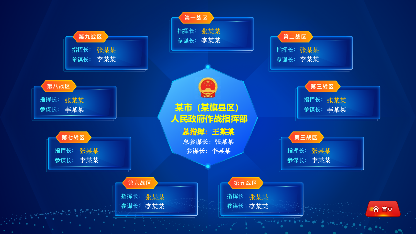 作戰(zhàn)指揮調(diào)度平臺(tái)|助力達(dá)茂旗政府重點(diǎn)工作標(biāo)準(zhǔn)化、程序化